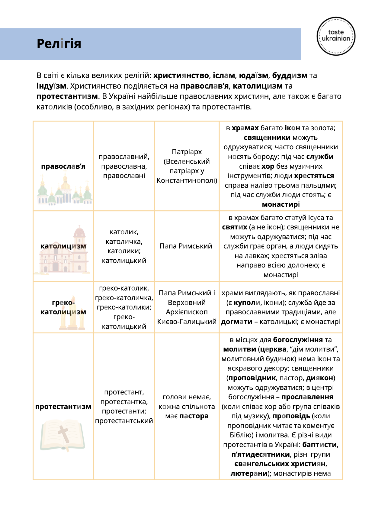 Ukrainian religion worksheet